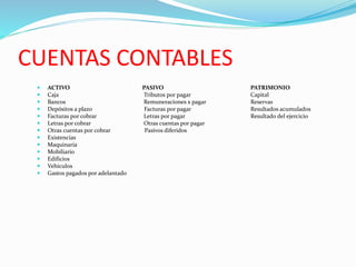 CUENTAS CONTABLES
 ACTIVO PASIVO PATRIMONIO
 Caja Tributos por pagar Capital
 Bancos Remuneraciones x pagar Reservas
 Depósitos a plazo Facturas por pagar Resultados acumulados
 Facturas por cobrar Letras por pagar Resultado del ejercicio
 Letras por cobrar Otras cuentas por pagar
 Otras cuentas por cobrar Pasivos diferidos
 Existencias
 Maquinaria
 Mobiliario
 Edificios
 Vehículos
 Gastos pagados por adelantado
 