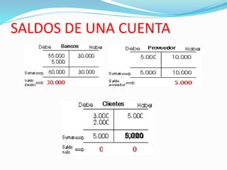 SALDOS DE UNA CUENTA
5,000
 