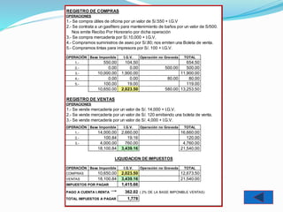 REGISTRO DE COMPRAS
OPERACIONES
1.- Se compra útiles de oficina por un valor de S/.550 + I.G.V
2.- Se contrata a un gasfitero para mantenimiento de baños por un valor de S/500.
Nos emite Recibo Por Honorario por dicha operación
3.- Se compra mercadería por S/.10,000 + I.G.V.
4.- Compramos suministros de aseo por S/.80; nos emiten una Boleta de venta.
5.- Compramos tintas para impresora por S/. 100 + I.G.V.
OPERACIÓN Base Imponible I.G.V. Operación no Gravada TOTAL
1.- 550.00 104.50 654.50
2.- 0.00 0.00 500.00 500.00
3.- 10,000.00 1,900.00 11,900.00
4.- 0.00 0.00 80.00 80.00
5.- 100.00 19.00 119.00
10,650.00 2,023.50 580.00 13,253.50
REGISTRO DE VENTAS
OPERACIONES
1.- Se vende mercadería por un valor de S/. 14,000 + I.G.V.
2.- Se vende mercadería por un valor de S/. 120 emitiendo una boleta de venta.
3.- Se vende mercadería por un valor de S/. 4,000 + I.G.V.
OPERACIÓN Base Imponible I.G.V. Operación no Gravada TOTAL
1.- 14,000.00 2,660.00 16,660.00
2.- 100.84 19.16 120.00
3.- 4,000.00 760.00 4,760.00
18,100.84 3,439.16 21,540.00
OPERACIÓN Base Imponible I.G.V. Operación no Gravada TOTAL
COMPRAS 10,650.00 2,023.50 12,673.50
VENTAS 18,100.84 3,439.16 21,540.00
IMPUESTOS POR PAGAR 1,415.66
PAGO A CUENTA I.RENTA 362.02 ( 2% DE LA BASE IMPONIBLE VENTAS)
TOTAL IMPUESTOS A PAGAR 1,778
LIQUIDACION DE IMPUESTOS
 