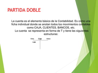 PARTIDA DOBLE
La cuenta es el elemento básico de la Contabilidad. Es como una
ficha individual donde se anotan todos los movimientos contables
como CAJA, CLIENTES, BANCOS, etc.
La cuenta se representa en forma de T y tiene las siguientes
estructuras:
 