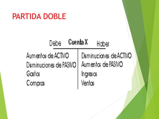 PARTIDA DOBLE
 