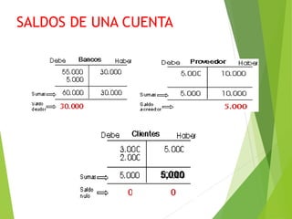 SALDOS DE UNA CUENTA
5,000
 