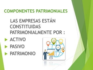 COMPONENTES PATRIMONIALES
LAS EMPRESAS ESTÁN
CONSTITUIDAS
PATRIMONIALMENTE POR :
 ACTIVO
 PASIVO
 PATRIMONIO
 