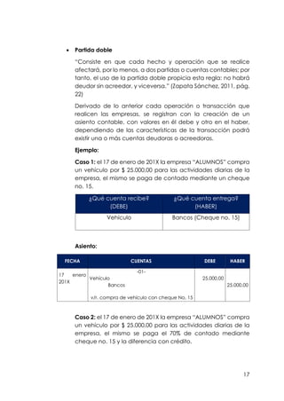17
Partida doble
“Consiste en que cada hecho y operación que se realice
afectará, por lo menos, a dos partidas o cuentas contables; por
tanto, el uso de la partida doble propicia esta regla: no habrá
deudor sin acreedor, y viceversa. (Zapata Sánchez, 2011, pág.
22)
Derivado de lo anterior cada operación o transacción que
realicen las empresas, se registran con la creación de un
asiento contable, con valores en él debe y otro en el haber,
dependiendo de las características de la transacción podrá
existir una o más cuentas deudoras o acreedoras.
Ejemplo:
Caso 1: el 17 de enero de 201X la empresa “ALUMNOS compra
un vehículo por $ 25.000,00 para las actividades diarias de la
empresa, el mismo se paga de contado mediante un cheque
no. 15.
¿Qué cuenta recibe?
(DEBE)
¿Qué cuenta entrega?
(HABER)
Vehículo Bancos (Cheque no. 15)
Asiento:
FECHA CUENTAS DEBE HABER
17 enero
201X
-01-
Vehículo
Bancos
25.000,00
25.000,00
v/r. compra de vehículo con cheque No. 15
Caso 2: el 17 de enero de 201X la empresa “ALUMNOS compra
un vehículo por $ 25.000,00 para las actividades diarias de la
empresa, el mismo se paga el 70% de contado mediante
cheque no. 15 y la diferencia con crédito.
 