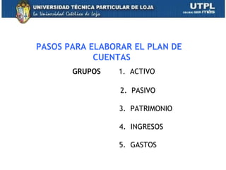 PASOS PARA ELABORAR EL PLAN DE
CUENTAS
GRUPOS 1. ACTIVO
2. PASIVO
3. PATRIMONIO
4. INGRESOS
5. GASTOS
14
 