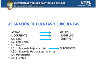 ASIGNACIÒN DE CUENTAS Y SUBCUENTAS
1. ACTIVO GRUPO
1.1. CORRIENTE SUBGRUPO
1.1.1. Caja CUENTAS
1.1.2. Caja chica
1.1.3. Bancos
1.1.3.1. Banco de Loja cta. cte. SUBCUENTAS
1.1.3.2. Banco de Machala cta. Ahorros
1.1.4. Mercaderías
1.1.5. Clientes
16
 