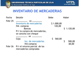 INVENTARIO DE MERCADERIAS
Fecha Detalle Debe Haber
Febr 25
Febr 26
………………… xx ………………
Inventario de mercaderías
IVA compras
Bancos
P/r la compra de mercaderías,
se cancela con cheque
………………… xx ………………
Caja
Inv. de mercaderías
IVA compras
P/r el retorno parcial de las
mercaderías compradas
$ 1.000,00
120,00
$ 560,00
$ 1.120,00
$ 500,00
60,00
22
 