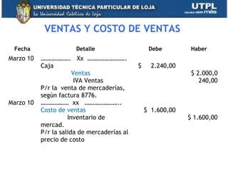 VENTAS Y COSTO DE VENTAS
Fecha Detalle Debe Haber
Marzo 10
Marzo 10
………………. Xx …………………….
Caja
Ventas
IVA Ventas
P/r la venta de mercaderías,
según factura 8776.
……………… xx …………………..
Costo de ventas
Inventario de
mercad.
P/r la salida de mercaderías al
precio de costo
$ 2.240,00
$ 1.600,00
$ 2.000,0
240,00
$ 1.600,00
24
 