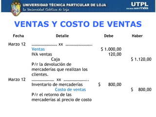 VENTAS Y COSTO DE VENTAS
Fecha Detalle Debe Haber
Marzo 12
Marzo 12
…………………… xx …………………….
Ventas
IVA ventas
Caja
P/r la devolución de
mercaderías que realizan los
clientes.
………………… xx …………………..
Inventario de mercaderías
Costo de ventas
P/r el retorno de las
mercaderías al precio de costo
$ 1.000,00
120,00
$ 800,00
$ 1.120,00
$ 800,00
25
 