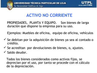 ACTIVO NO CORRIENTE
PROPIEDADES, PLANTA Y EQUIPO. Son bienes de larga
duración que dispone la empresa para su uso.
Ejemplos: Muebles de oficina, equipo de oficina, vehículos
 Se debitan por la adquisición de bienes ya sea al contado o
crédito.
 Se acreditan por devoluciones de bienes, o, ajustes.
 Saldo deudor.
Todos los bienes considerados como activos fijos, se
deprecian por el uso, por tanto se procede con el cálculo
de la depreciación.
27
 