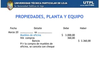 PROPIEDADES, PLANTA Y EQUIPO
Fecha Detalle Debe Haber
Marzo 20 ………………… xx …………………..
Muebles de oficina
IVA compras
Bancos
P/r la compra de muebles de
oficina, se cancela con cheque
$ 3.000,00
360,00
$ 3.360,00
28
 