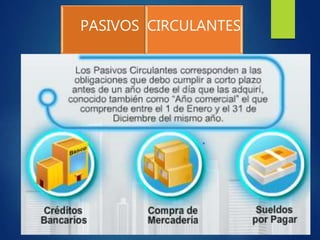 PASIVOS CIRCULANTES
 