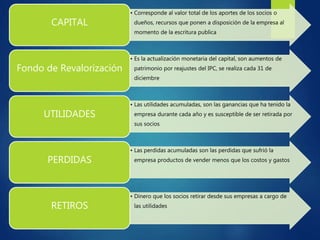 • Corresponde al valor total de los aportes de los socios o
dueños, recursos que ponen a disposición de la empresa al
momento de la escritura publica
CAPITAL
• Es la actualización monetaria del capital, son aumentos de
patrimonio por reajustes del IPC, se realiza cada 31 de
diciembre
Fondo de Revalorización
• Las utilidades acumuladas, son las ganancias que ha tenido la
empresa durante cada año y es susceptible de ser retirada por
sus socios
UTILIDADES
• Las perdidas acumuladas son las perdidas que sufrió la
empresa productos de vender menos que los costos y gastos
PERDIDAS
• Dinero que los socios retirar desde sus empresas a cargo de
las utilidades
RETIROS
 