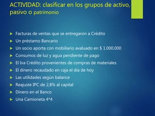 ACTIVIDAD: clasificar en los grupos de activo,
pasivo o patrimonio
 Facturas de ventas que se entregaron a Crédito
 Un préstamo Bancario
 Un socio aporta con mobiliario avaluado en $ 1.000.000
 Consumos de luz y agua pendiente de pago
 El Iva Crédito provenientes de compras de materiales
 El dinero recaudado en caja el día de hoy
 Las utilidades según balance
 Reajuste IPC de 2,8% al capital
 Dinero en el Banco
 Una Camioneta 4*4
 