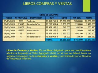 LIBROS COMPRAS Y VENTAS
FECHA N° FACTURA PROVEEDOR RUT NETO IVA 19% TOTAL
05/05/2020 2568 Sodimac 76.859.256-3 15.000.000 2.850.000 17.850.000
08/05/2020 25897 Ferreteria Sur 76.258.963-4 1.200.000 228.000 1.428.000
10/05/2020 95876 Easy 77.963.147-2 547.000 103.930 650.930
12/05/2020 159753 Construmart 76.258.147-7 126.000 23.940 149.940
18/05/2020 25 Sodimac 76.859.256-3 2.590.000 492.100 3.082.100
25/05/2020 6 Ferreteria Sur 76.258.963-4 98.000 18.620 116.620
TOTAL 19.561.000 3.716.590 23.277.590
LIBRO DE COMPRAS
Libro de Compra y Ventas: Es un libro obligatorio para los contribuyentes
afectos al Impuesto al Valor Agregado (IVA), en el que se deberá llevar un
registro cronológico de las compras y ventas y ser timbrado por el Servicio
de Impuestos Internos.
 