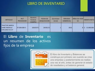 LIBRO DE INVENTARIO
El Libro de Inventario es
un resumen de los activos
fijos de la empresa
ARTICULO
RUT
PROVEEDOR
Numero
Factura
COMPRA
FECHA DE
ADQUISICION
[Cantidad
Unid]
PERIODO
COMERCIAL
AÑOS DE VIDA
SII
MONTO NETO
TRACTOR MARCA
SAME MODELO
EXPLORER 95 DT
97.004.000-5 18165372 29/05/15 1 2015 8 15.000.000
$
 
