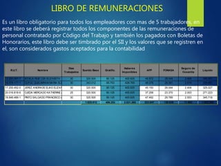 LIBRO DE REMUNERACIONES
Es un libro obligatorio para todos los empleadores con mas de 5 trabajadores, en
este libro se deberá registrar todos los componentes de las remuneraciones de
personal contratado por Código del Trabajo y también los pagados con Boletas de
Honorarios, este libro debe ser timbrado por el SII y los valores que se registren en
el, son considerados gastos aceptados para la contabilidad
R.U.T. Nombre
Dias
Trabajados
Sueldo Base Gratific.
Haberes
Imponibles
AFP FONASA
Seguro de
Cesantia
Liquido
12.200.087-7 AYALA RUIZ LEA ELIZABETH 30 320.500 80.125 400.625 45.872 28.044 2.404 340.451
14.378.177-1 CUYUL QUELIMPANI MARIA ELENA 30 343.012 85.753 428.765 48.075 29.391 2.519 339.887
17.200.452-0 JEREZ ANDRADEELIAS ELIZARDO 30 320.500 80.125 400.625 45.150 28.044 2.404 325.027
20.016.818-6 OJEDA MERCADO KATHERINEANDREA
25 320.500 80.125 400.625 37.258 23.370 2.003 271.223
18.846.466-1 PINTO SALGADO FRANCISCO ANTONIO
30 320.500 80.125 400.625 47.492 29.789 2.553 345.718
1.625.012 406.253 2.031.265 223.847 138.638 11.883 1.622.306
 