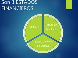 Son 3 ESTADOS
FINANCIEROS
Estado de
Resultado
Estado de Flujo
de Efectivo
Balance
 