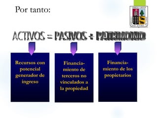 Por tanto:
Recursos con
potencial
generador de
ingreso
Financia-
miento de
terceros no
vinculados a
la propiedad
Financia-
miento de los
propietarios
 