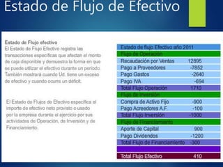 Estado de Flujo de Efectivo
 