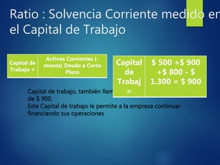 Ratio : Solvencia Corriente medido en
el Capital de Trabajo
Capital de trabajo, también llamado Fondo de Maniobra seria
de $ 900.
Este Capital de trabajo le permite a la empresa continuar
financiando sus operaciones
Capital de
Trabajo =
Activos Corrientes (-
menos) Deuda a Corto
Plazo
Capital
de
Trabaj
=
$ 500 +$ 900
+$ 800 - $
1.300 = $ 900
 