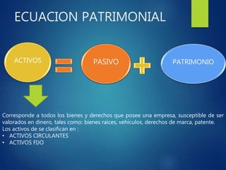 ECUACION PATRIMONIAL
ACTIVOS PASIVO PATRIMONIO
Corresponde a todos los bienes y derechos que posee una empresa, susceptible de ser
valorados en dinero, tales como: bienes raíces, vehículos, derechos de marca, patente.
Los activos de se clasifican en :
• ACTIVOS CIRCULANTES
• ACTIVOS FIJO
 