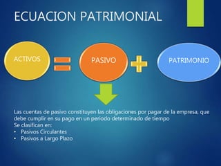 ECUACION PATRIMONIAL
ACTIVOS PASIVO PATRIMONIO
Las cuentas de pasivo constituyen las obligaciones por pagar de la empresa, que
debe cumplir en su pago en un periodo determinado de tiempo
Se clasifican en:
• Pasivos Circulantes
• Pasivos a Largo Plazo
 