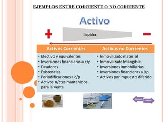 EJEMPLOS ENTRE CORRIENTE O NO CORRIENTE
 