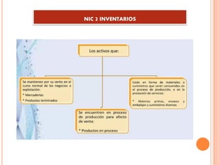 NIC 2 INVENTARIOS
 