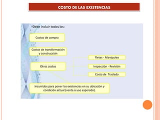 COSTO DE LAS EXISTENCIAS
 