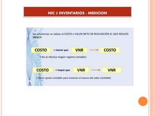 NIC 2 INVENTARIOS - MEDICION
 