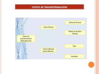 COSTO DE TRANSFORMACION
 