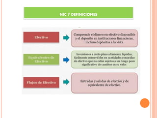 NIC 7 DEFINICIONES
 