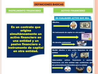 INSTRUMENTO FINANCIERO ACTIVO FINANCIERO
DEFINICIONES BASICAS
 