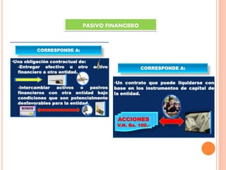 PASIVO FINANCIERO
 