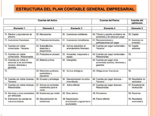 ESTRUCTURA DEL PLAN CONTABLE GENERAL EMPRESARIAL
 