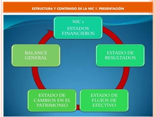 ESTRUCTURA Y CONTENIDO DE LA NIC 1, PRESENTACIÓN
 