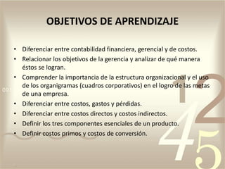 • Diferenciar entre contabilidad financiera, gerencial y de costos.
• Relacionar los objetivos de la gerencia y analizar de qué manera
éstos se logran.
• Comprender la importancia de la estructura organizacional y el uso
de los organigramas (cuadros corporativos) en el logro de las metas
de una empresa.
• Diferenciar entre costos, gastos y pérdidas.
• Diferenciar entre costos directos y costos indirectos.
• Definir los tres componentes esenciales de un producto.
• Definir costos primos y costos de conversión.
OBJETIVOS DE APRENDIZAJE
 