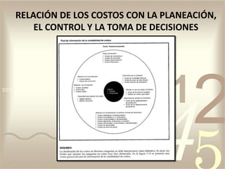 RELACIÓN DE LOS COSTOS CON LA PLANEACIÓN,
EL CONTROL Y LA TOMA DE DECISIONES
 