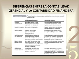 DIFERENCIAS ENTRE LA CONTABILIDAD
GERENCIAL Y LA CONTABILIDAD FINANCIERA
 