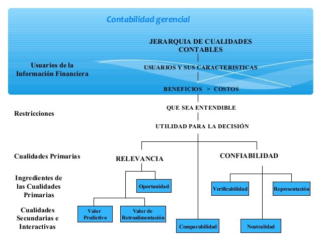 Contabilidad gerencial
