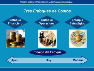 13
PRIMERA SESIÓN: INTRODUCCIÓN A LA CONTABILIDAD GERENCIAL
Tres Enfoques de Costos
Enfoque
Financiero
Enfoque
Estratégico
Enfoque
Operacional
Ayer Hoy Mañana
Tiempo del Enfoque
 