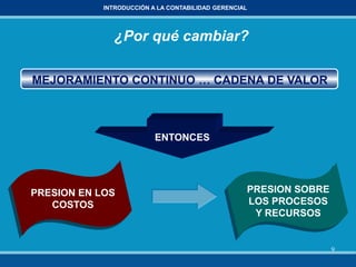 9
INTRODUCCIÓN A LA CONTABILIDAD GERENCIAL
¿Por qué cambiar?
MEJORAMIENTO CONTINUO … CADENA DE VALOR
ENTONCES
PRESION SOBRE
LOS PROCESOS
Y RECURSOS
PRESION EN LOS
COSTOS
 