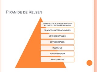 Pirámide de Kelsen