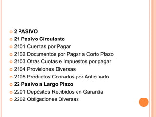 3 PATRIMONIO3101 Patrimonio3102 Resultado Año en Curso3103 Resultado de Ejercicios Anteriores4 RESULTADOS CUENTAS ACREEDORAS41 Recuperaciones por Servicio Asistencial4101 Cuotas Servicio de Albergue4102 Cuotas Educacionales4103 Cuotas por Consultas Médicas4104 Cuotas por Servicio de Panteón4105 Cuotas por Servicios Hospitalarios4106 Otras.