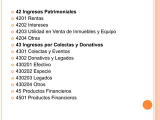 5 RESULTADOS CUENTAS DEUDORAS51 Costo de Servicio Asistencial5101 Costo de Servicio de Albergue5102 Costo de Planteles Educativos5103 Costo de Consultas Médicas5104 Costo de Servicio de Panteón5105 Costo de Servicios Hospitalarios5106 Otros Costos.