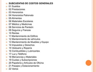 52 COSTO DE INMUEBLES ARRENDADOS5201 Costo de Inmuebles Arrendados53 COSTO DE COLECTAS, EVENTOS Y DONATIVOS5301 Costo de Colectas, Eventos y Donativos5302 Otros54 COSTO DE VENTAS.5401 Costo de Ventas55 AYUDAS ECONOMICAS5501 En Efectivo5502 En especie5503 Donativos Otorgados a Institución de Asistencia Privada5504 Otros Donativos