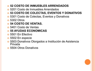 56 GASTOS DE ADMINISTRACION.5601 Sueldos5602 Prestaciones5603 Honorarios5604 Honorarios de Patronato5605 Alimentos5606 Material Escolar5607 Médico y Medicinas5608 Servicio de Panteón5609 Seguros y Fianzas5610 Renta5611 Mantenimiento de Edificio5612 Mantenimiento de Vehículos5613 Mantenimiento de Muebles y Equipo5614 Impuestos y Derechos5615 Vestuario y Ropería5616 Combustibles y Lubricantes5617 Luz y Teléfono5618 Mercancías y Materiales5619 Cuotas y Subscripciones5620 Papelería y Artículos de Oficina5621 Pasajes y Estacionamiento5622 Varios57 OTROS GASTOS5701 Financieros