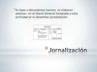 * En base a documentos fuentes  se elaboran
 asientos en el Diario General Integrado a esta
 actividad se le denomina jornalización.




                      *
 