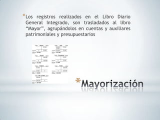 * Los registros realizados en el Libro Diario
 General Integrado, son trasladados al libro
 “Mayor”, agrupándolos en cuentas y auxiliares
 patrimoniales y presupuestarios




                      *
 